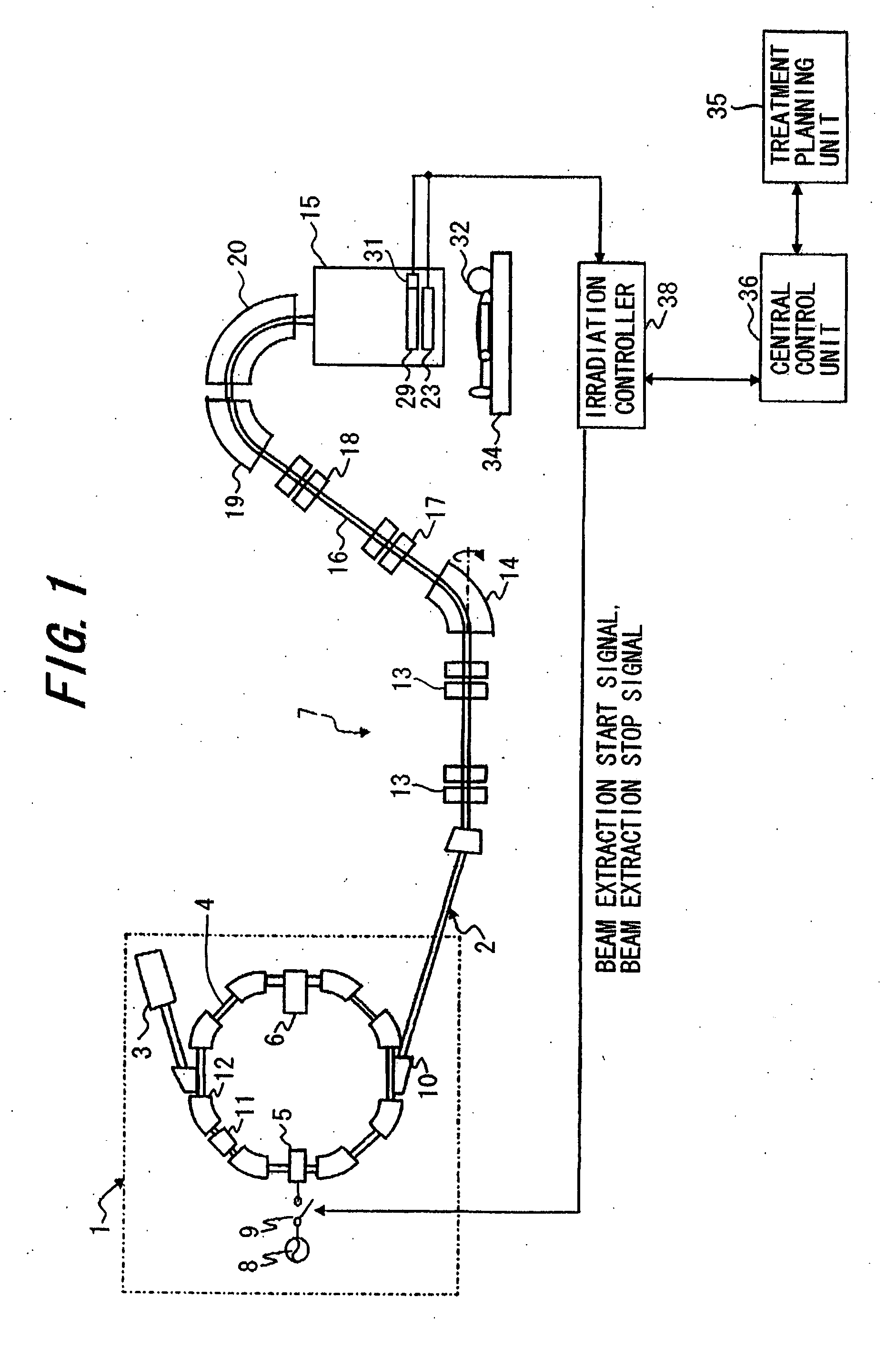 Ion beam delivery equipment and an ion beam delivery method