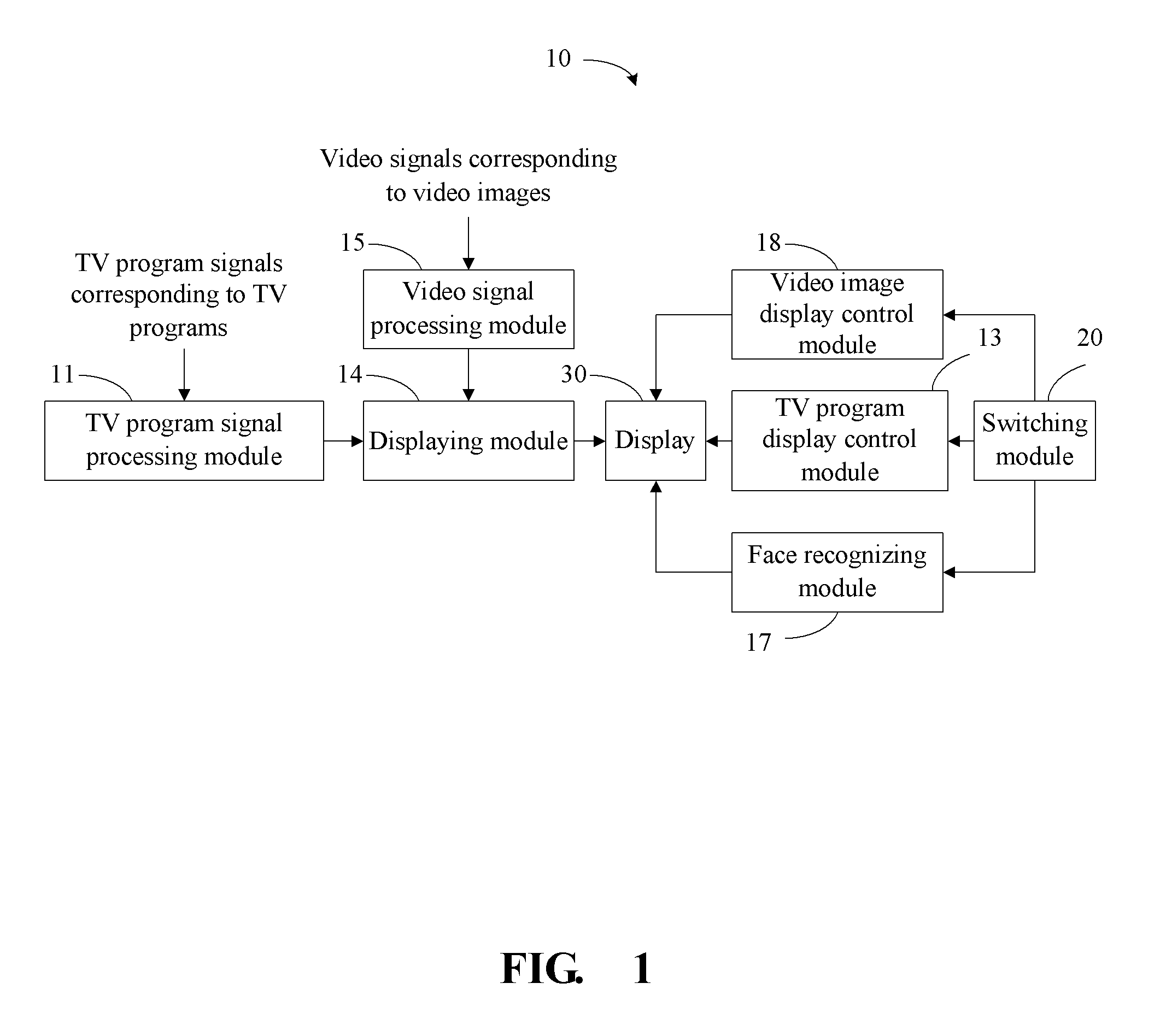 Television and method for displaying program images and video images simultaneously