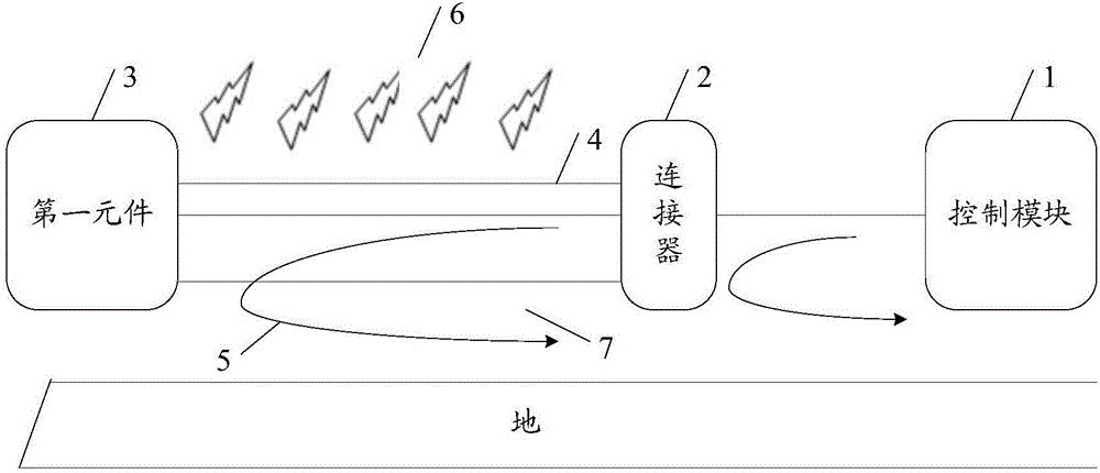 An anti-interference device and method