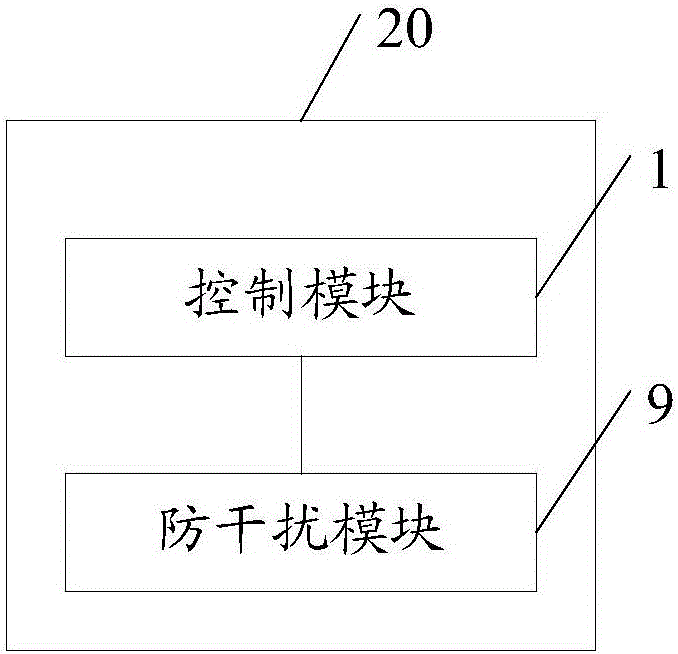 An anti-interference device and method