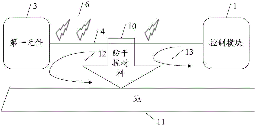 An anti-interference device and method