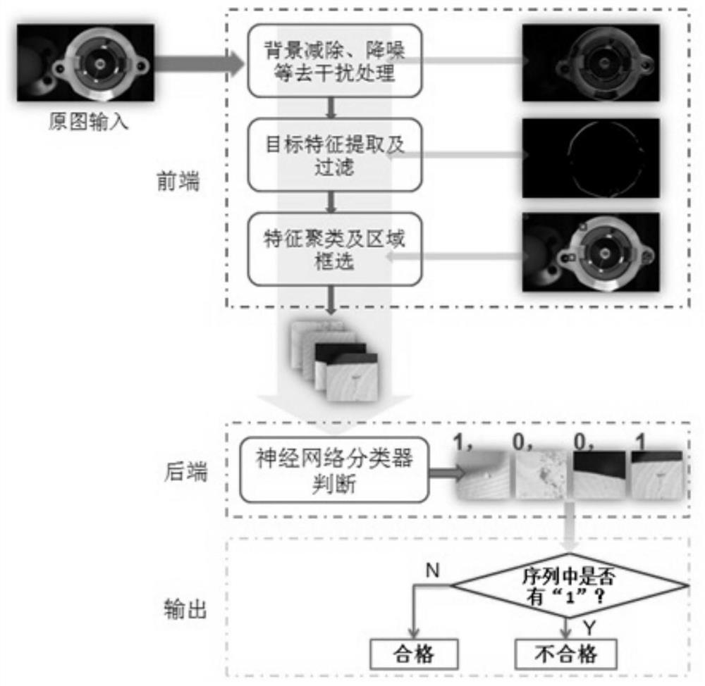 Highly reflective surface defect detection method based on image processing and neural network classification