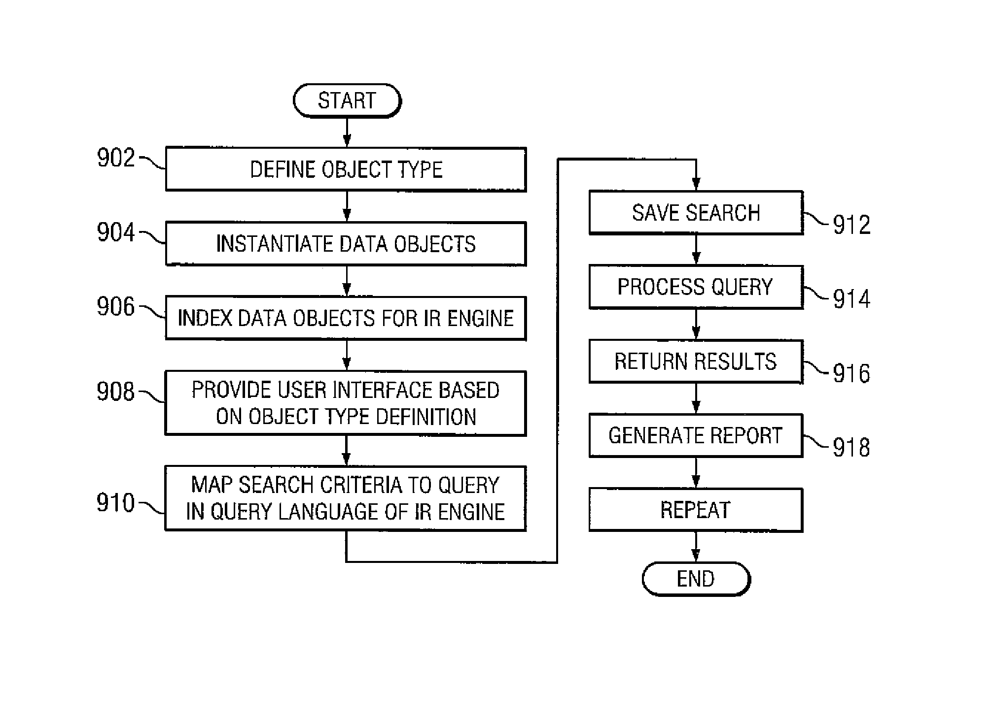 System and method to search and generate reports from semi-structured data