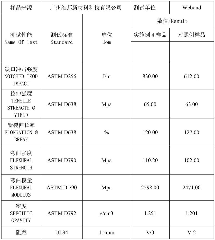 Self-isolation fireproof flame-retardant PC and PBT composite material