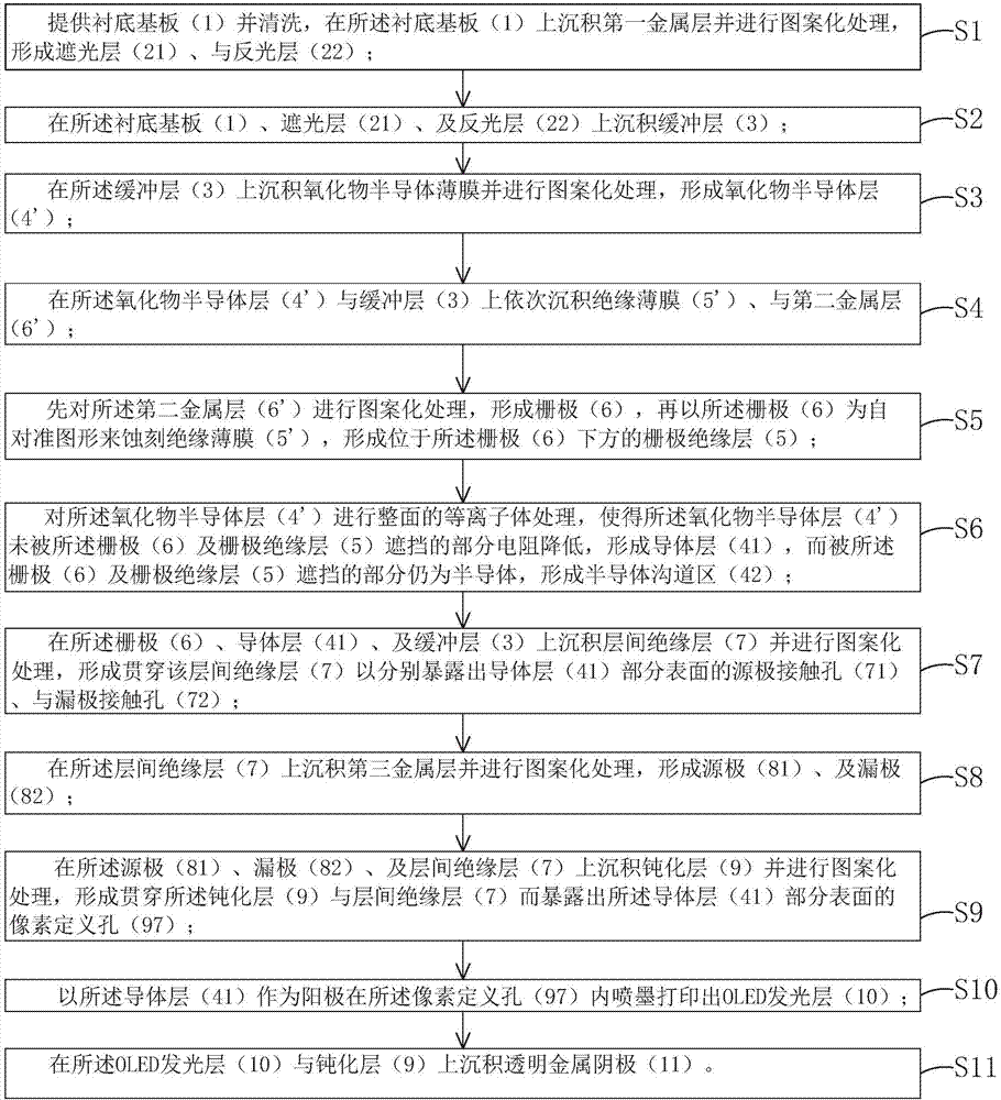 Top-emitting-type OLED panel manufacturing method and structure thereof