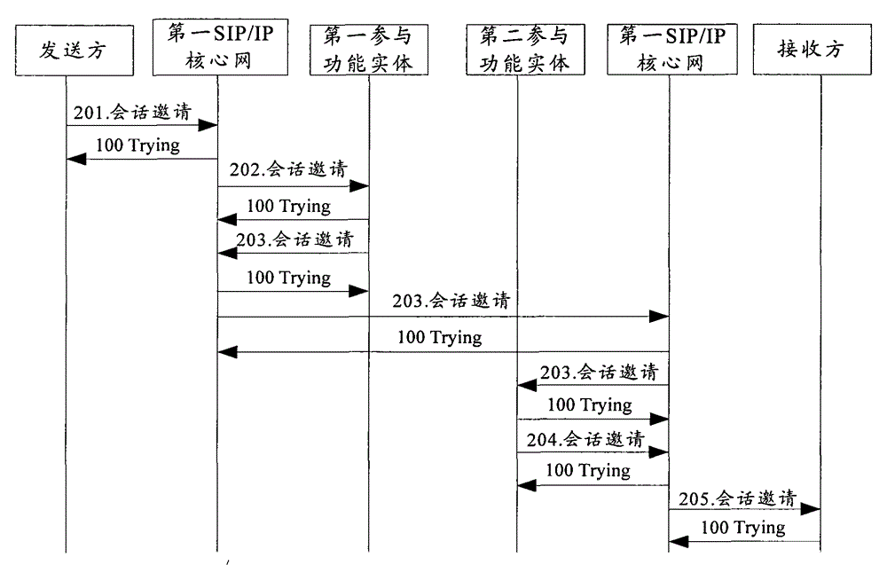 Transmission method and system of large fusion IP (Internet Protocol) message