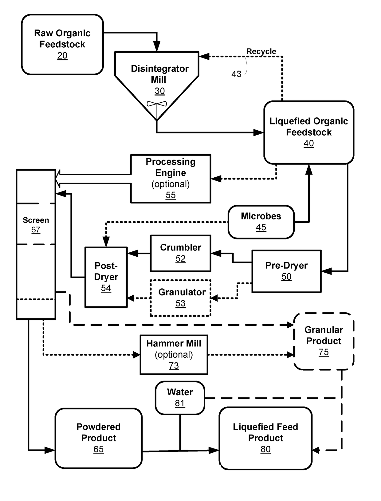 C fertilizer and feed product