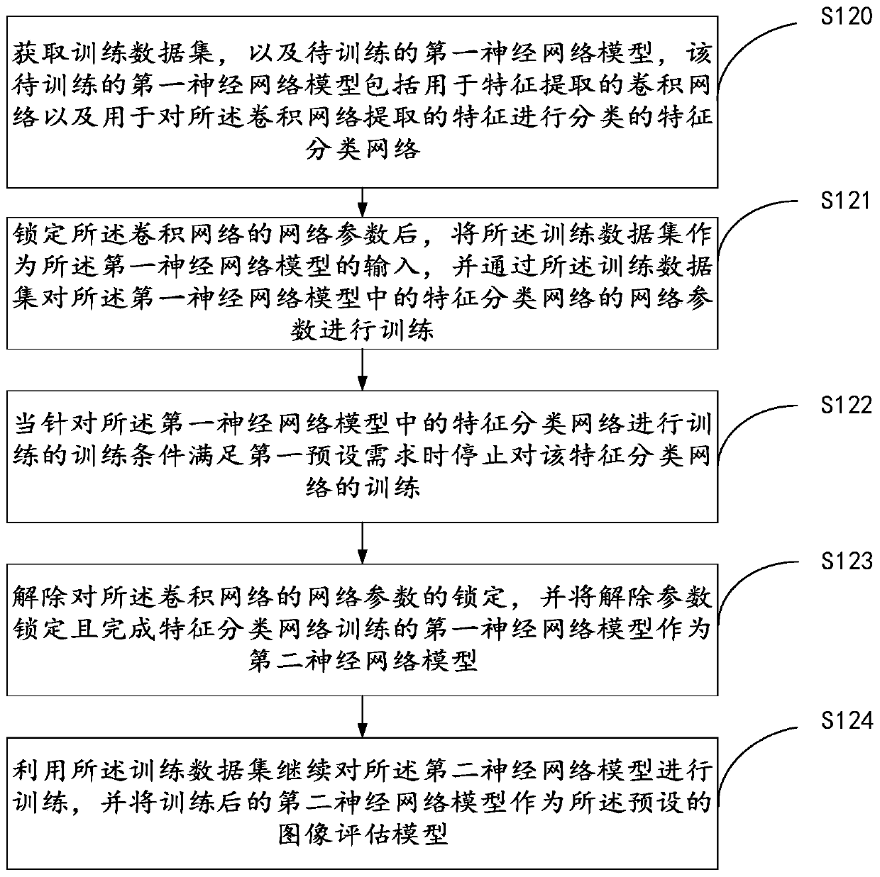 Image evaluation method and device and computer readable storage medium