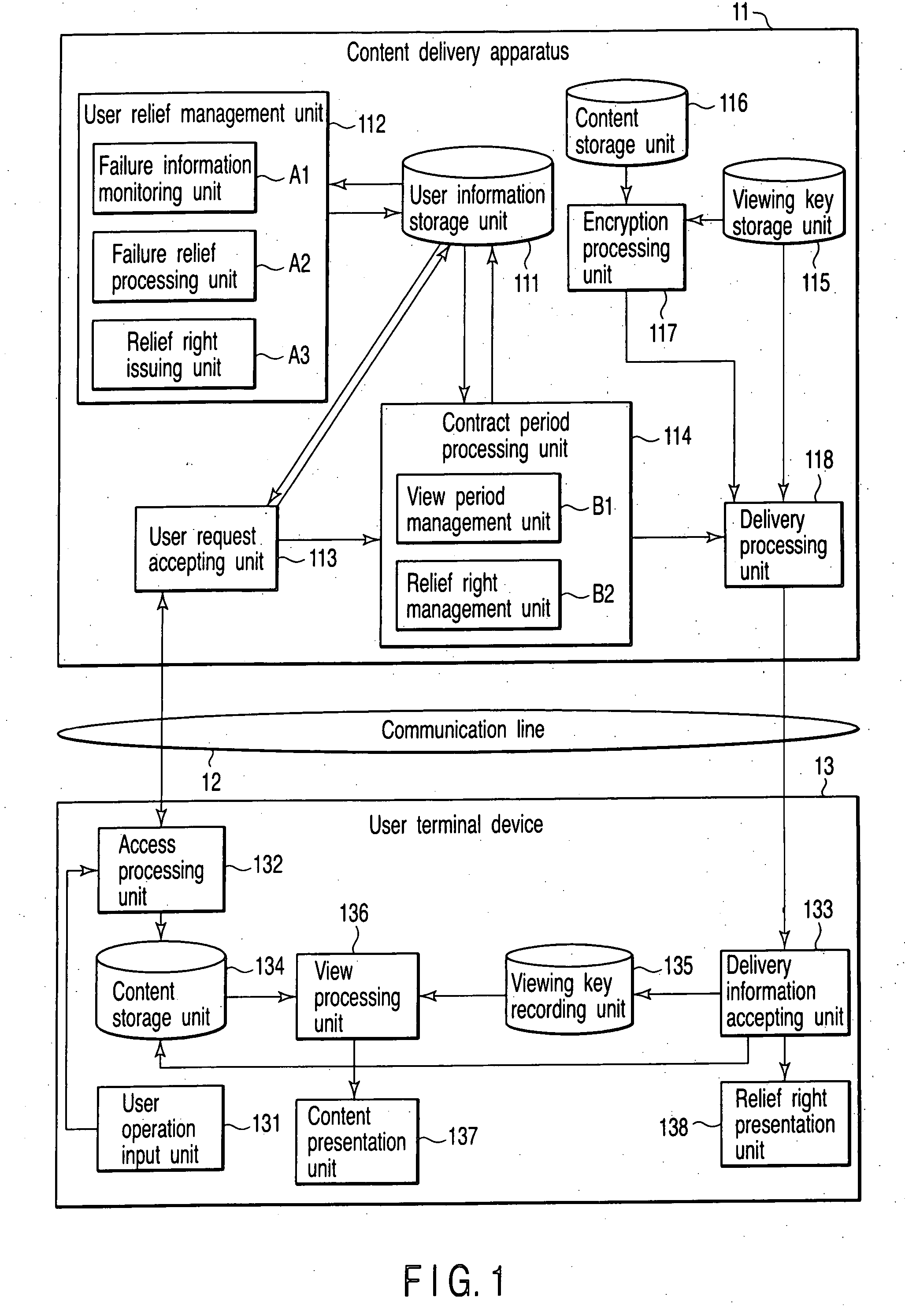 Content delivery apparatus, user terminal device, relief management method and computer program