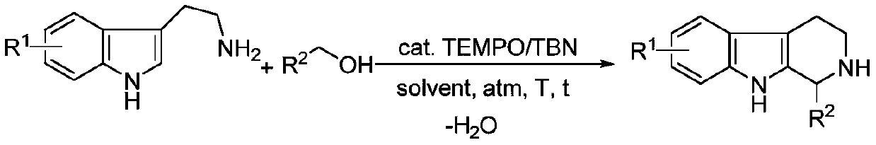 A kind of green synthetic method of tetrahydro-β-carboline heterocyclic compound