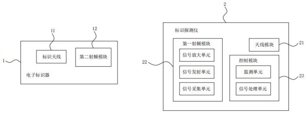 An underground pipeline detection and positioning system