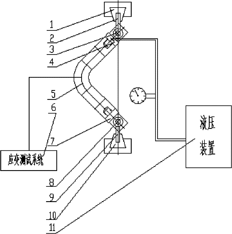 Multiple-spindle ratchet wheel strain testing system and method of pipe bend
