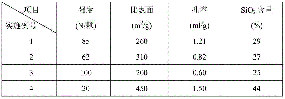 A kind of preparation method of amorphous silica-alumina spherical carrier