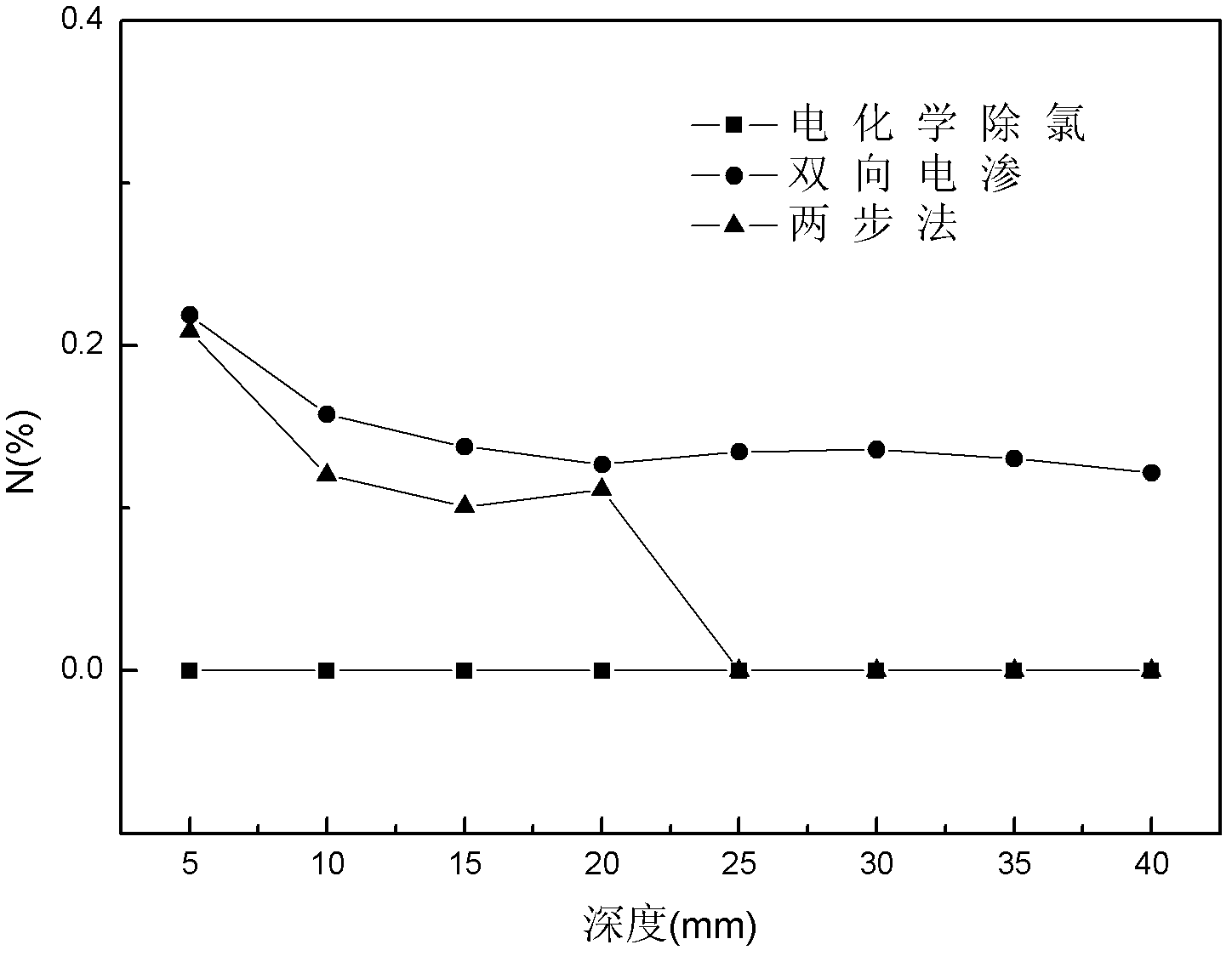 Device and method for repairing concrete structure damaged by salt through two-step process