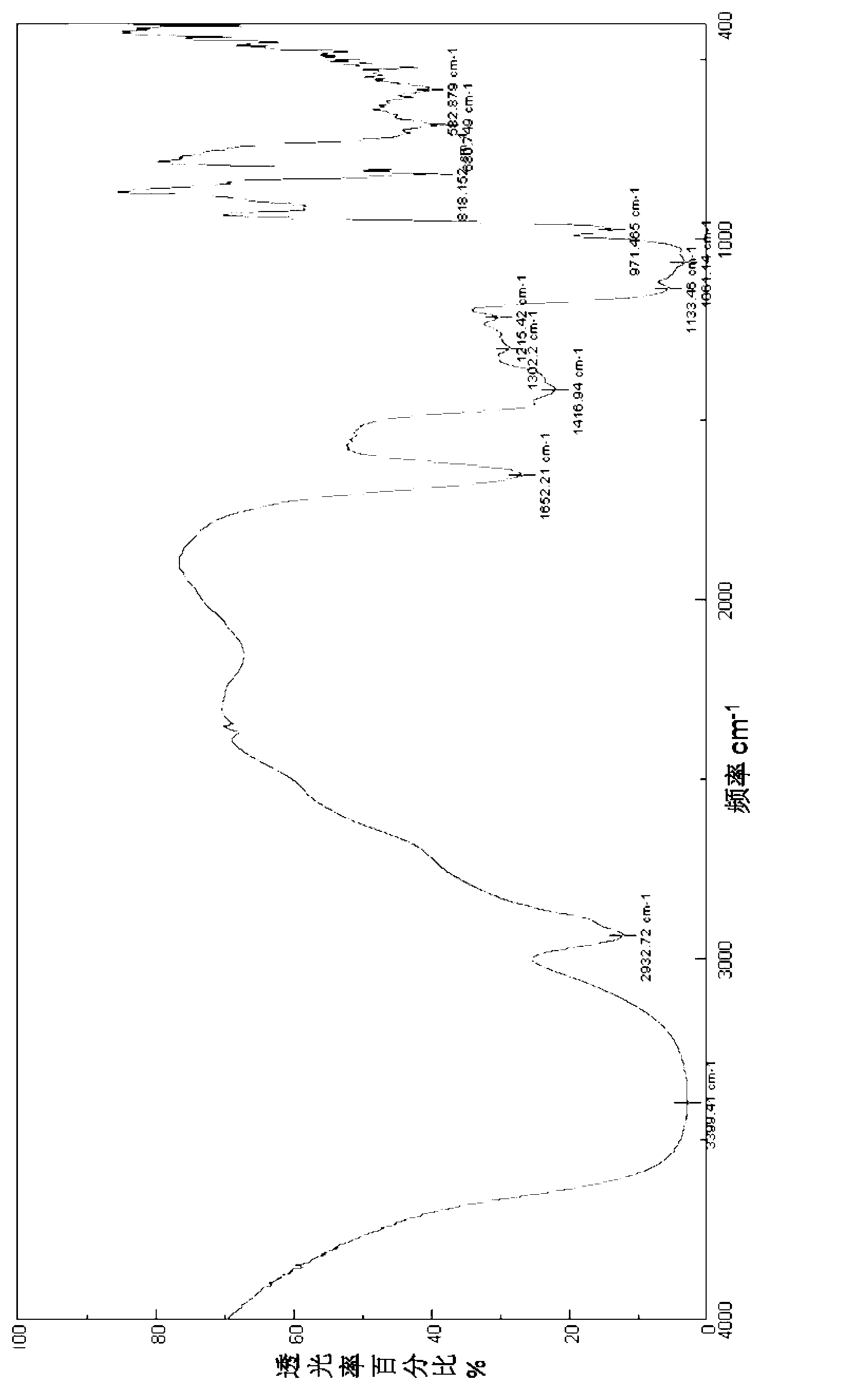 Genetic vector material and preparation method and application thereof