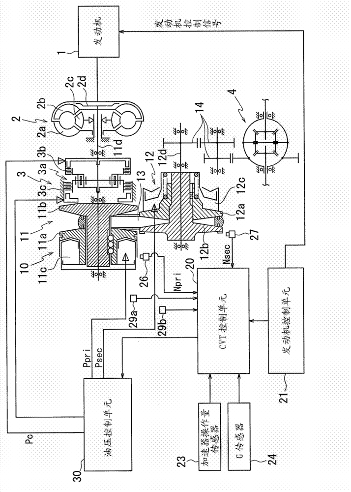 Shift control apparatus for continuously variable transmission