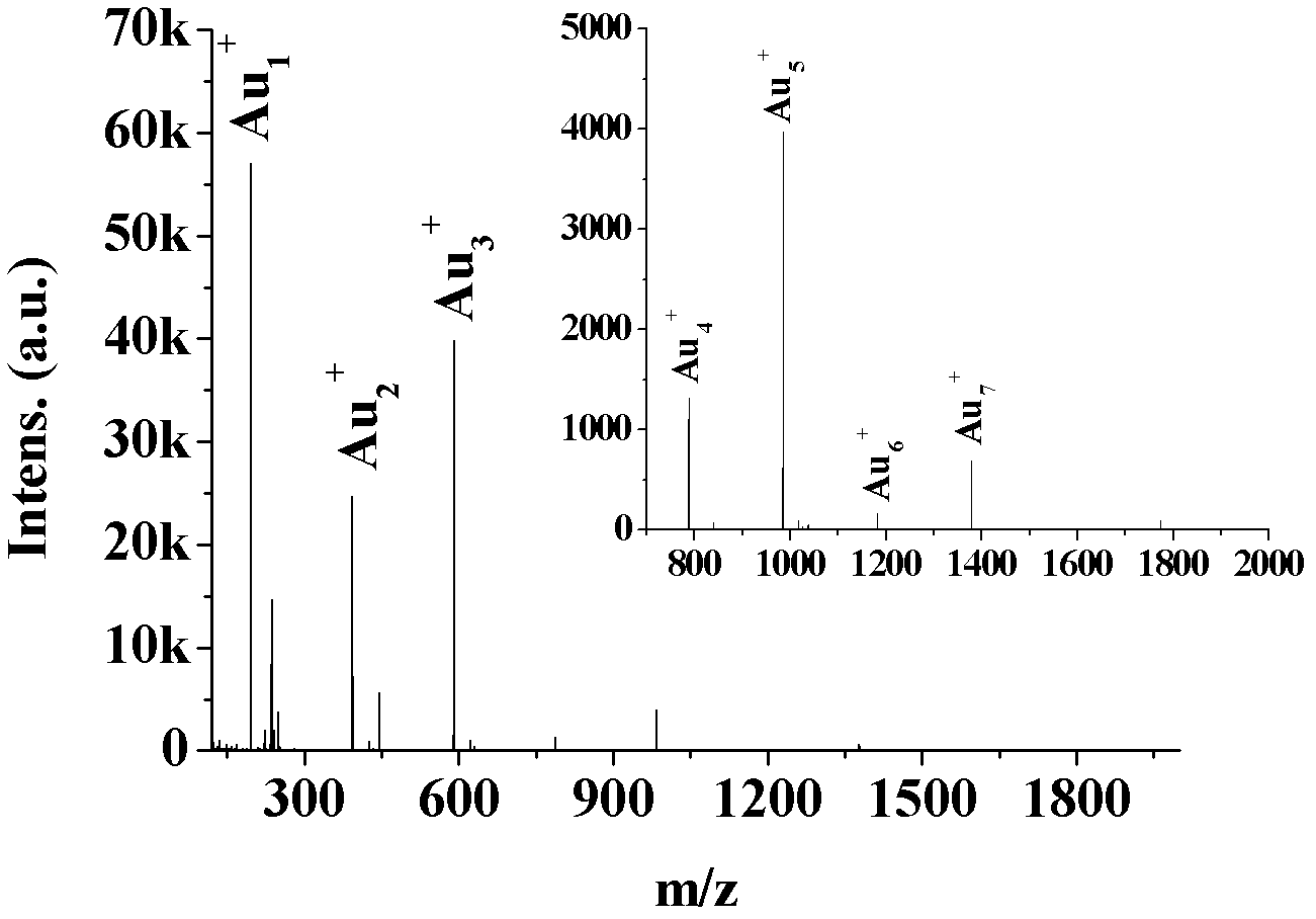 Method for correcting mass spectrometer and/or molecular weight