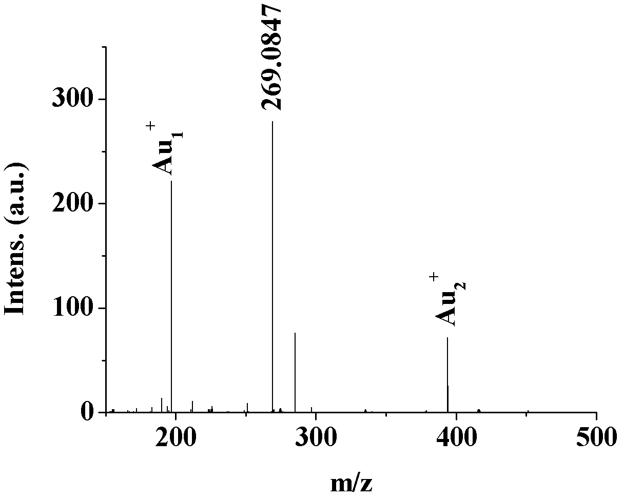 Method for correcting mass spectrometer and/or molecular weight