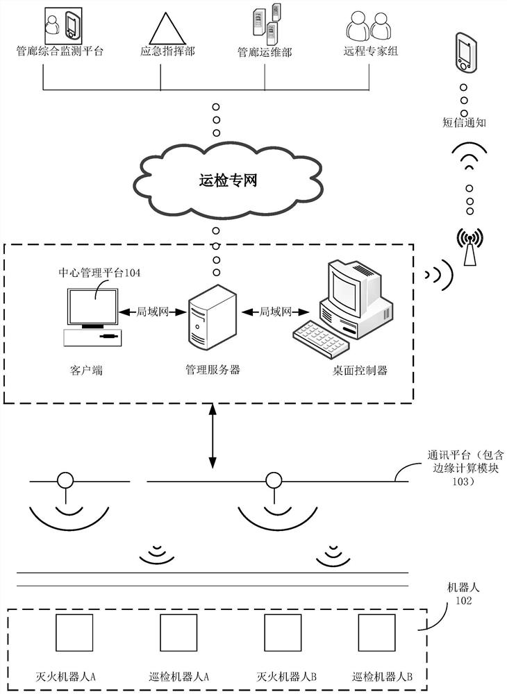 Network resource allocation method and device, computer equipment and storage medium