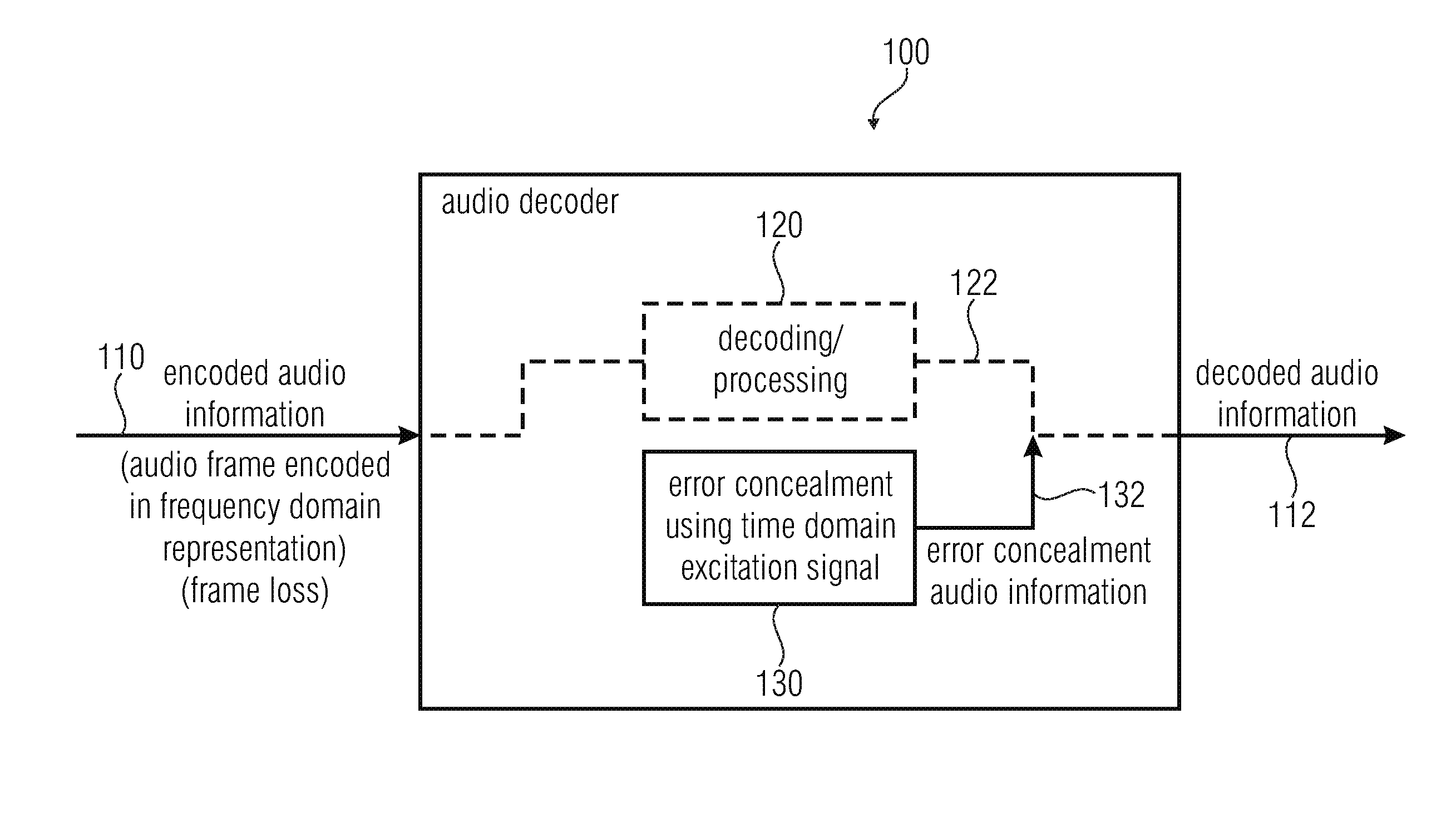 Audio decoder and method for providing a decoded audio information using an error concealment modifying a time domain excitation signal