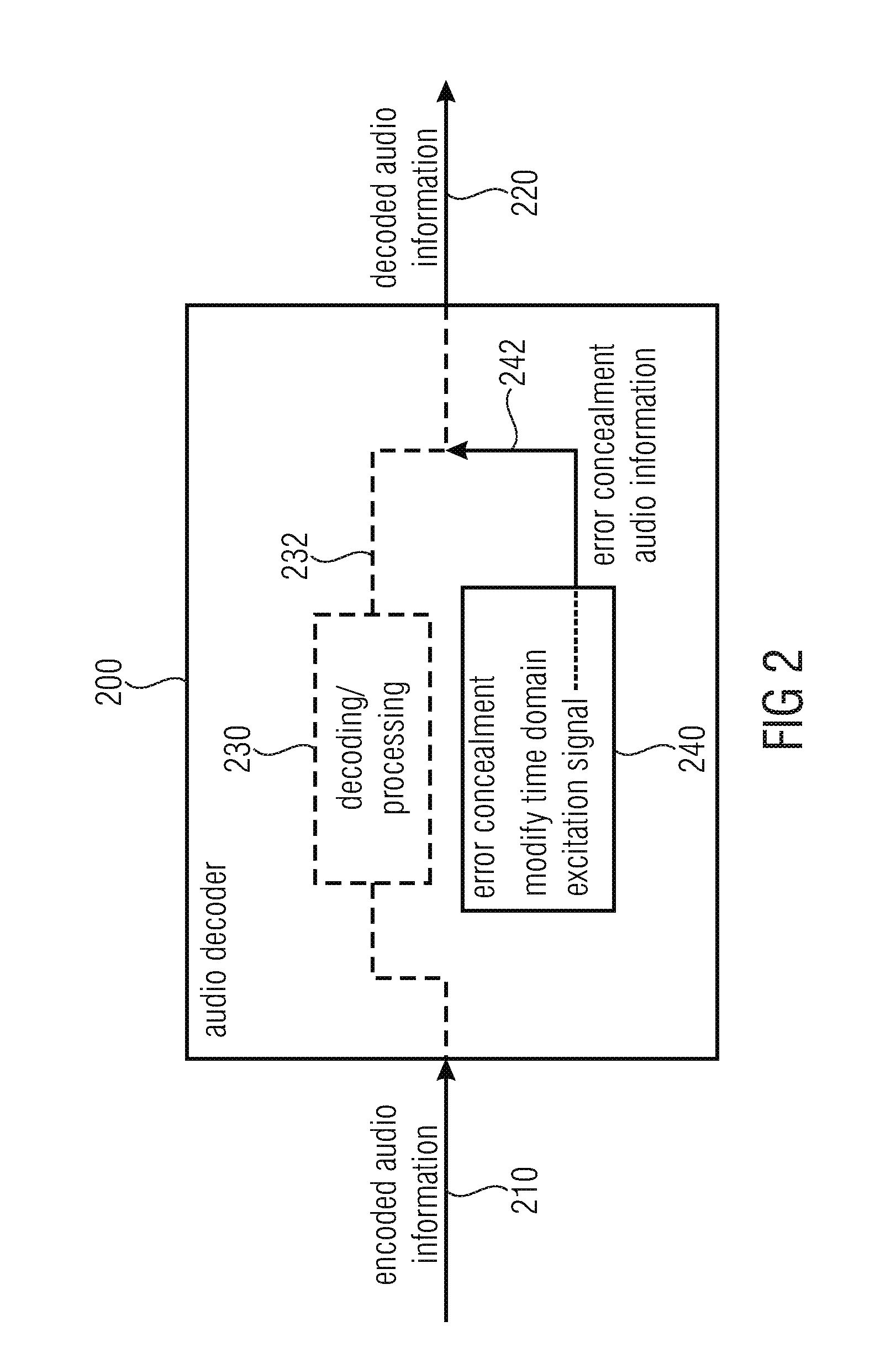 Audio decoder and method for providing a decoded audio information using an error concealment modifying a time domain excitation signal