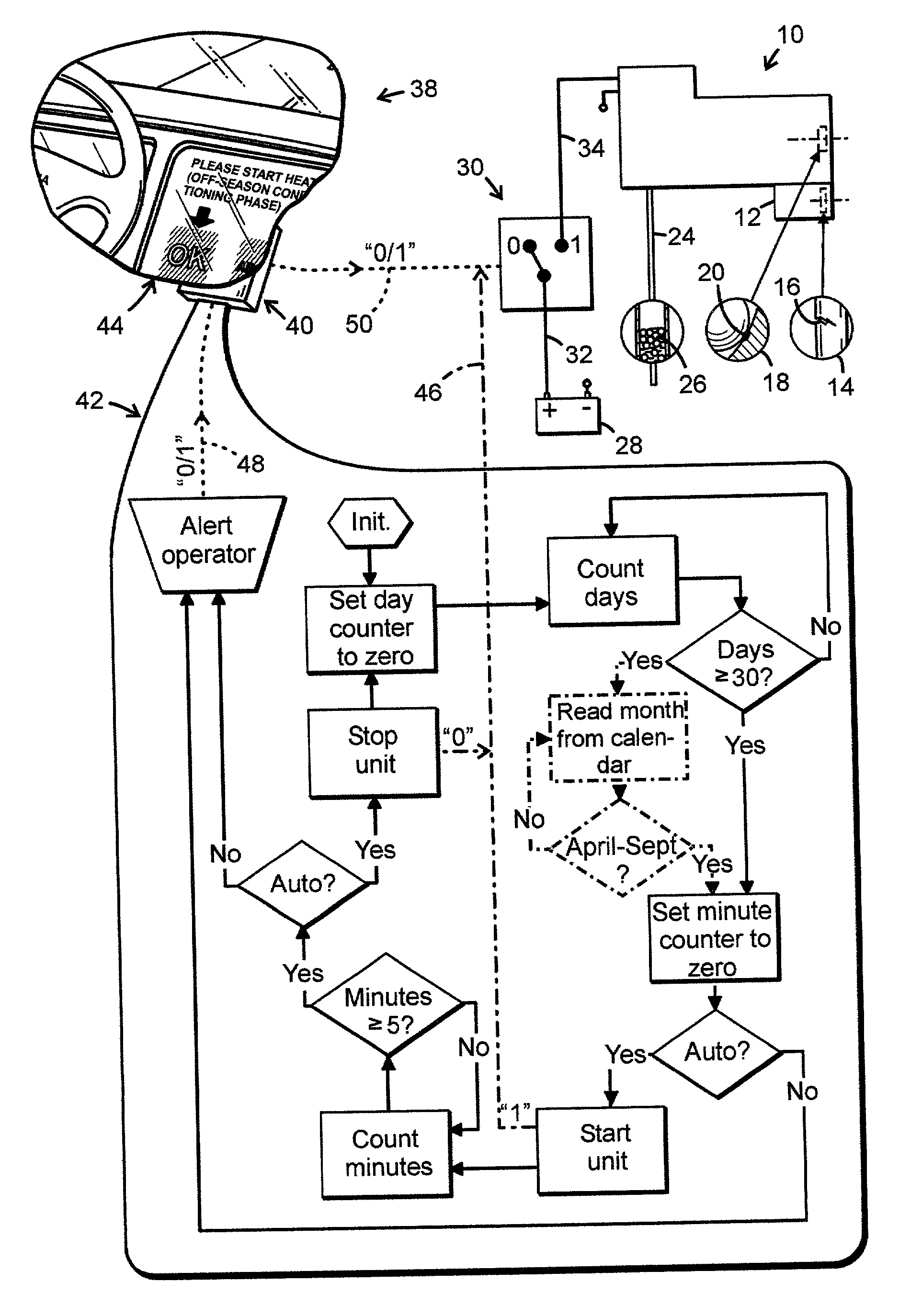 Method and device for control of an auxiliary a motor vehicle