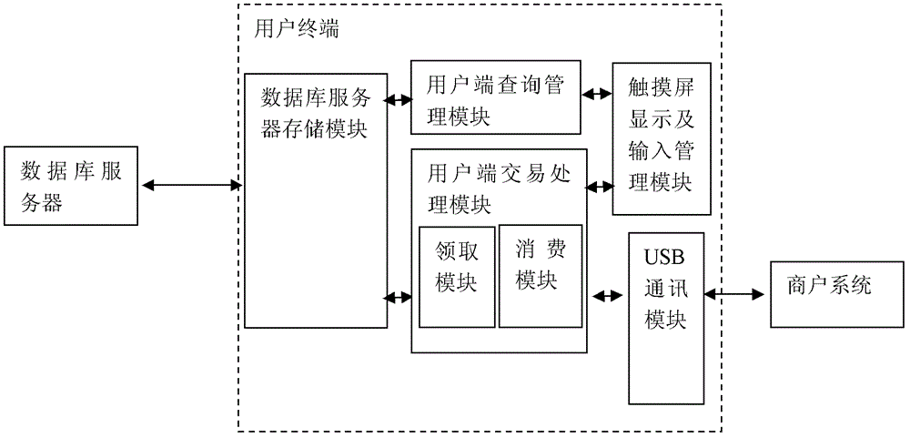 A mobile phone ticket card system, terminal, and ticket collection and payment method