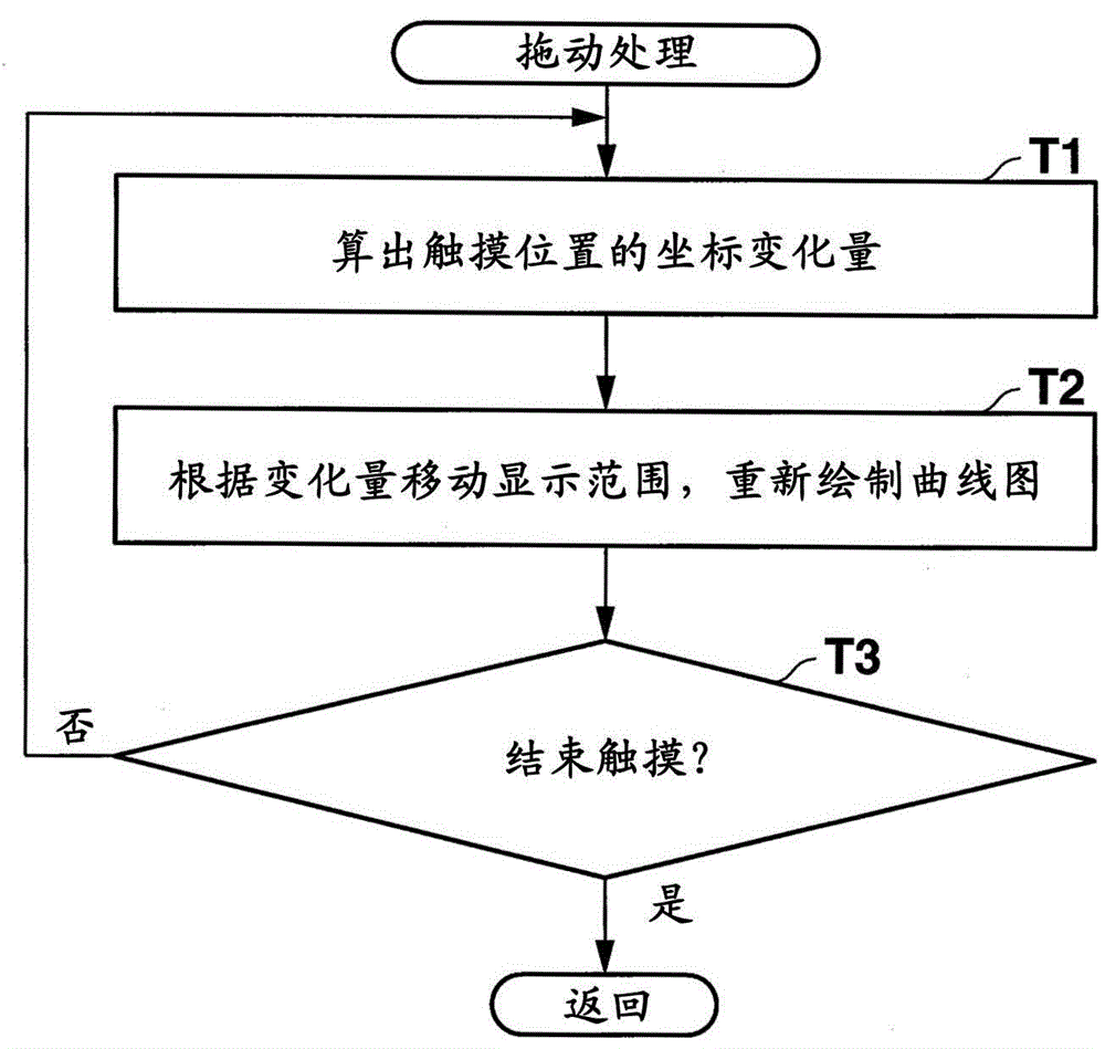 Graph display apparatus and graph display method