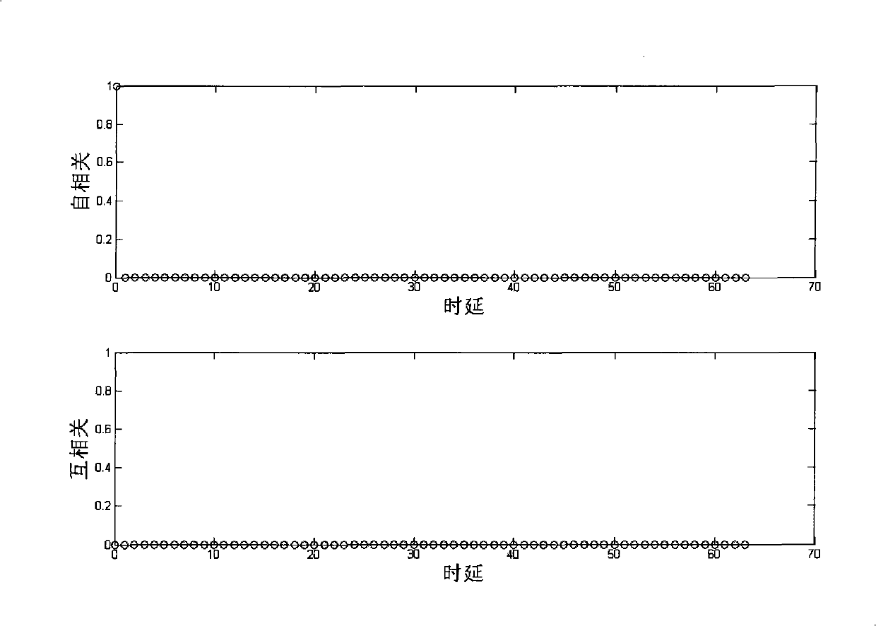 GPS navigation system spread-spectrum sequence constructing method