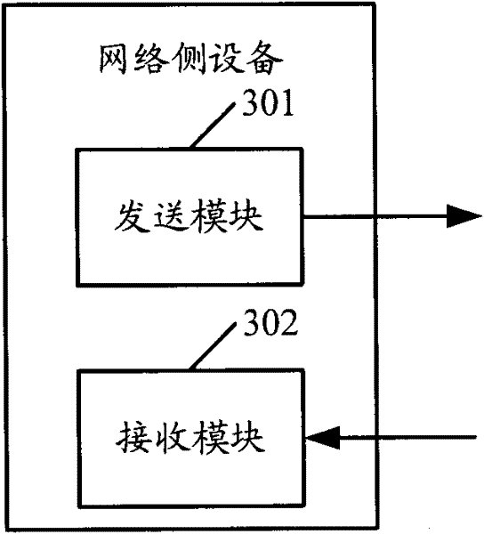 Method, device and user terminal for network side to obtain service reception status of user side