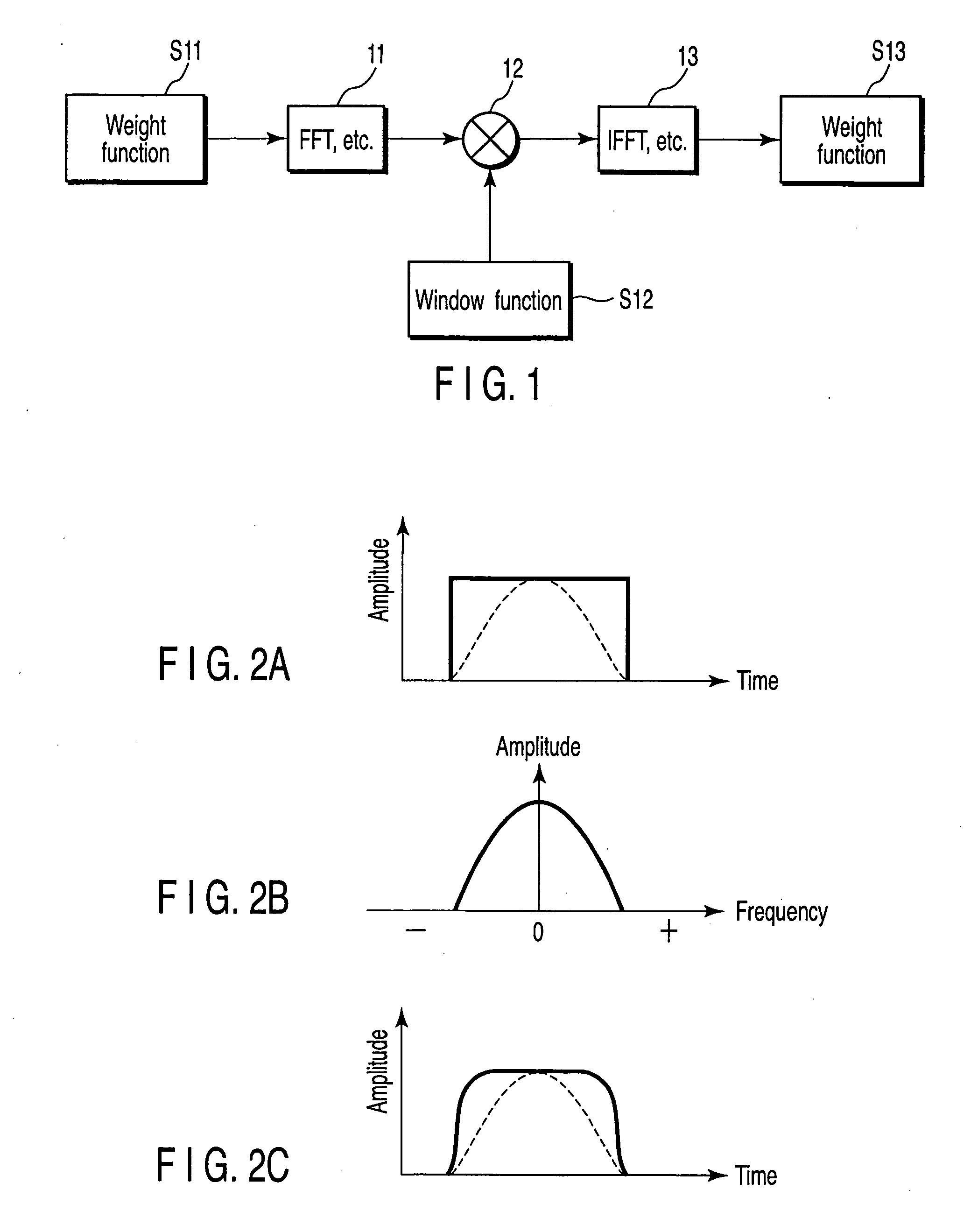 Weight function generating method, reference signal generating method, transmission signal generating apparatus, signal processing apparatus and antenna