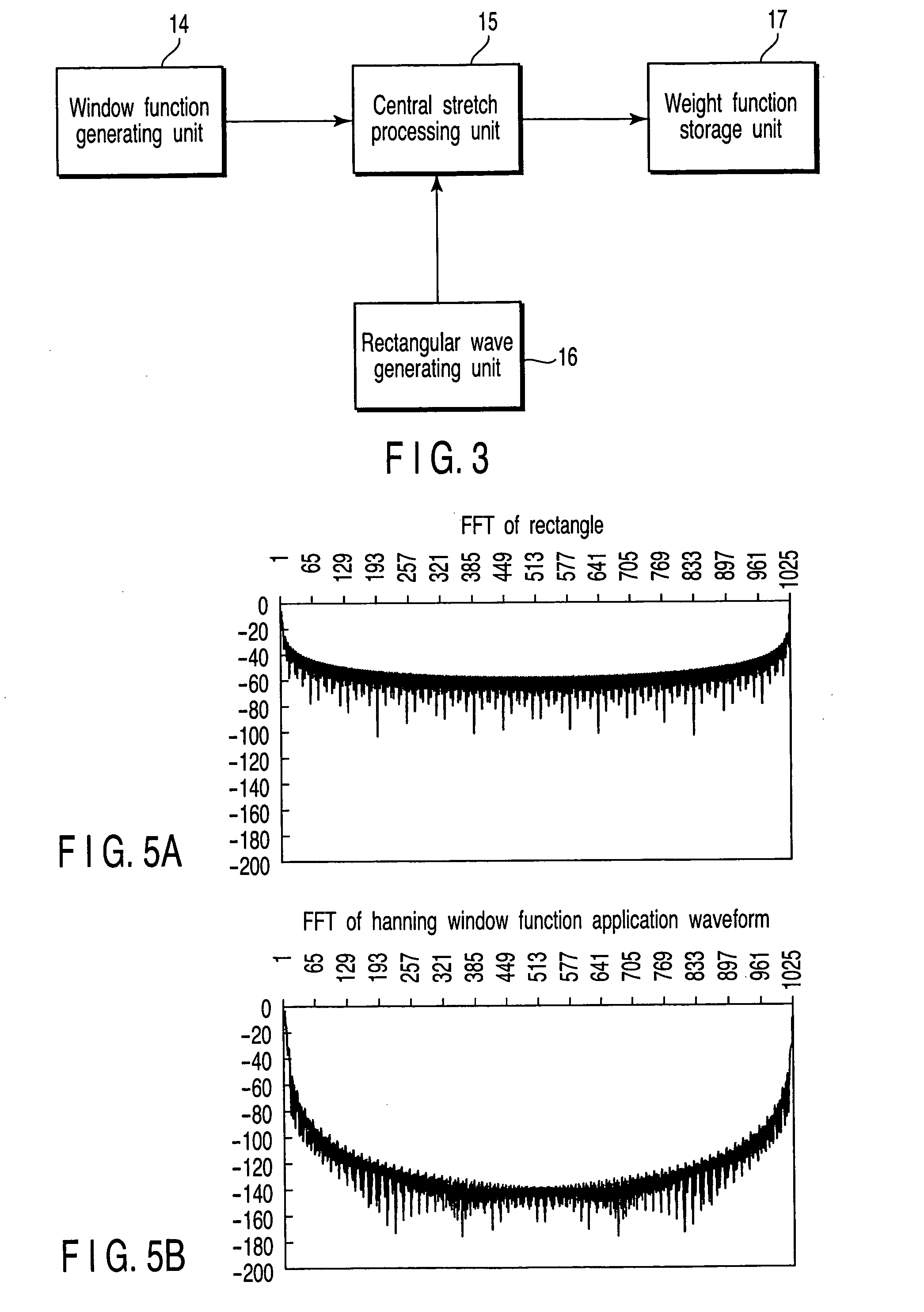 Weight function generating method, reference signal generating method, transmission signal generating apparatus, signal processing apparatus and antenna