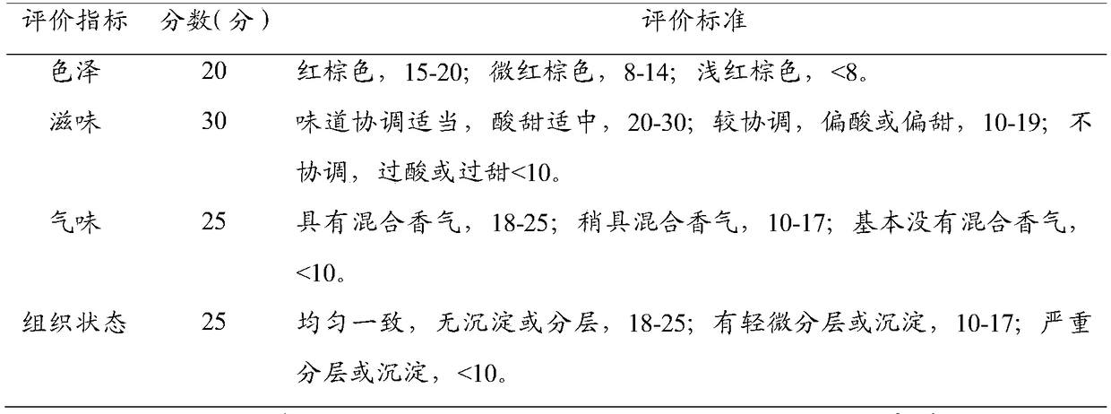 Beverage based on eriobotrya japonica and lonicera japonica and preparation method of beverage