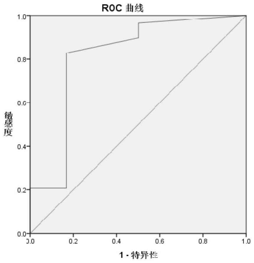 A circular RNA molecule for detecting radiosensitivity of rectal cancer and its application