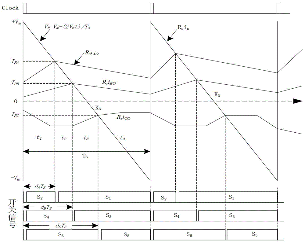 Electric vehicle charger based on single-cycle control strategy