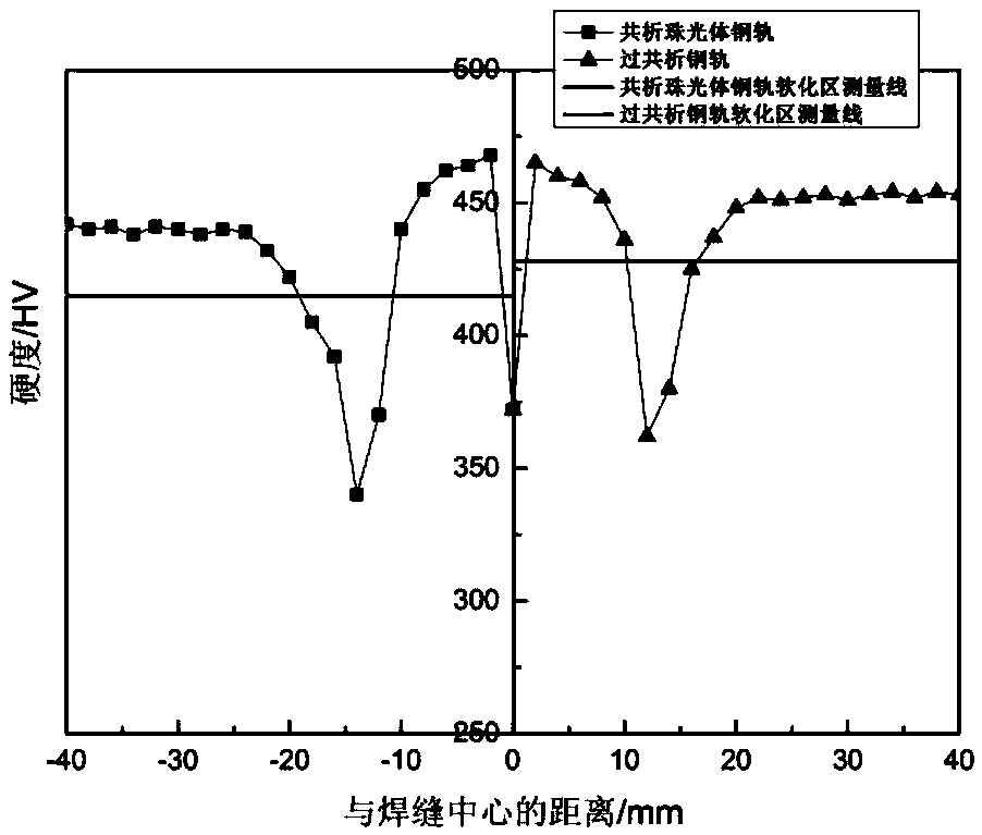 Post-weld heat treatment method for steel rails