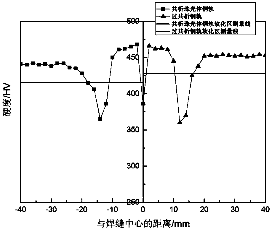 Post-weld heat treatment method for steel rails