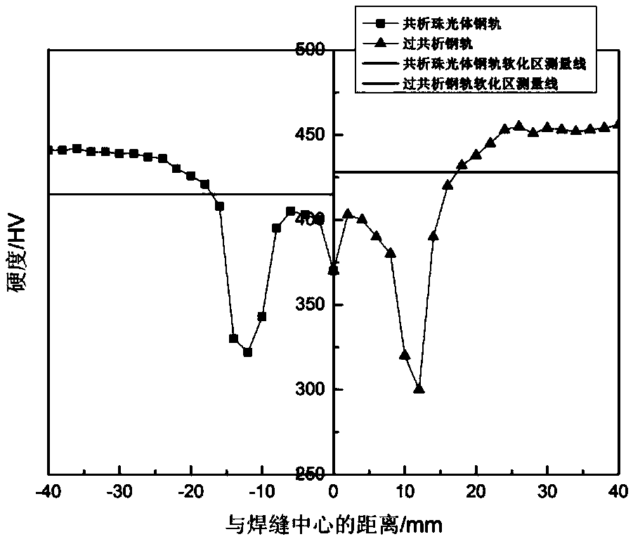 Post-weld heat treatment method for steel rails