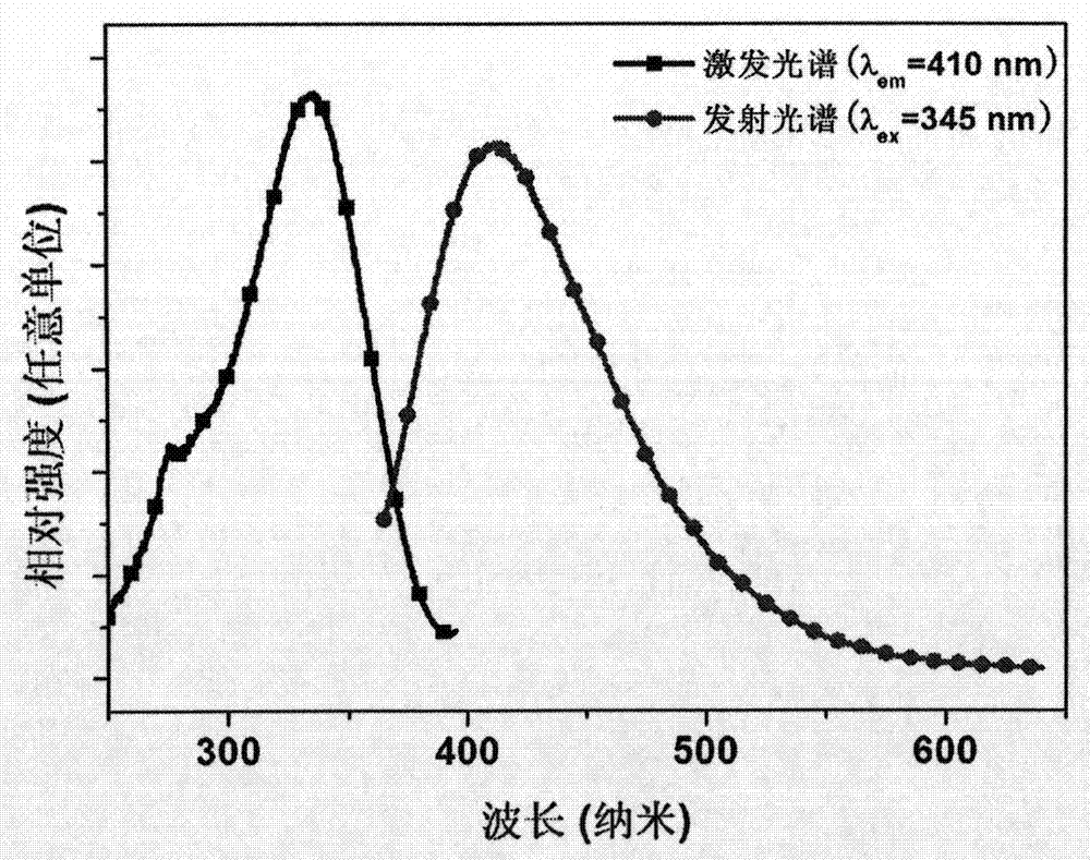 A rare earth ion-doped high-density oxyfluoroborate germanate scintillation glass and its preparation method