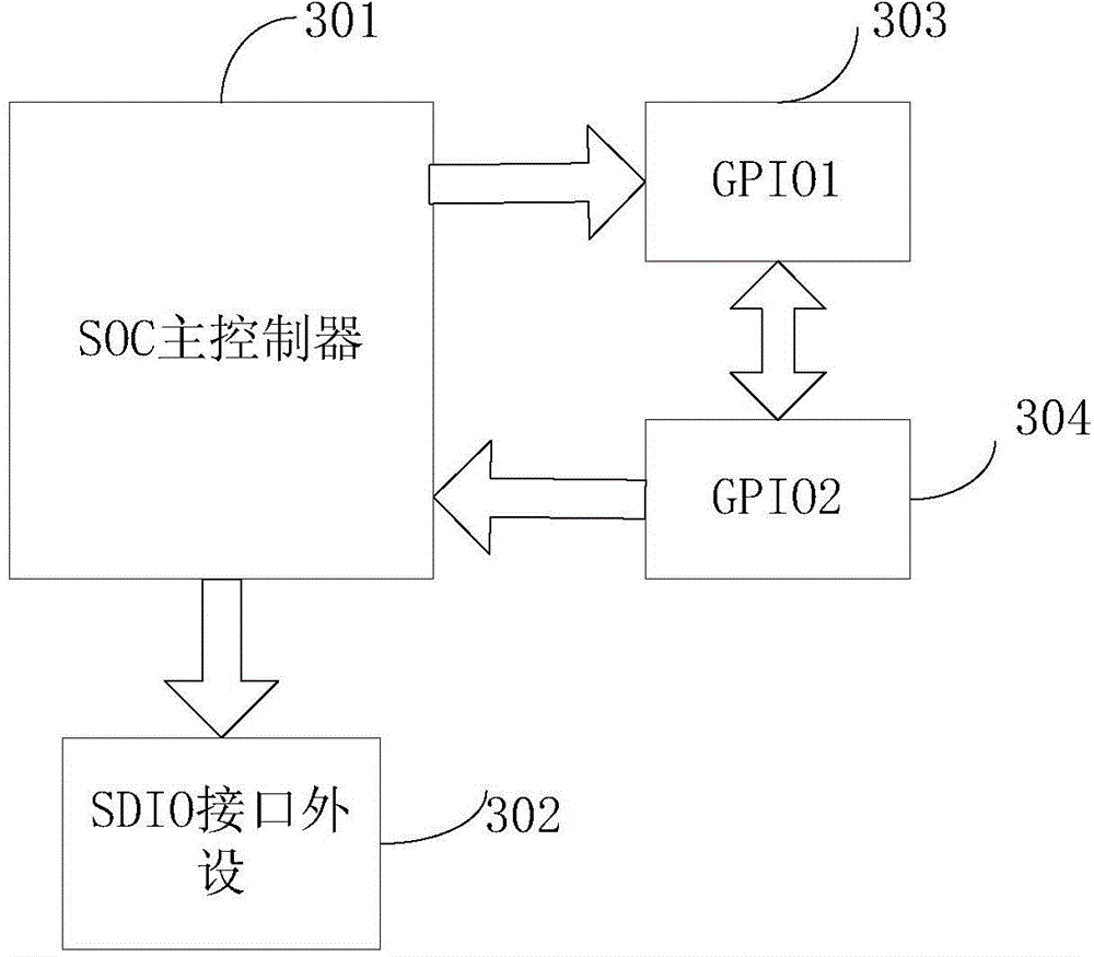 Automatic detection method and device of SDIO interface peripheral