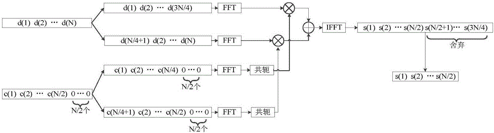 Receiver assistance-free capturing method for satellite weak signals