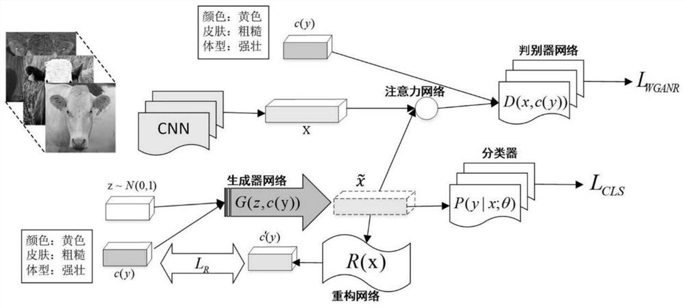 Zero sample image classification method based on generative adversarial network