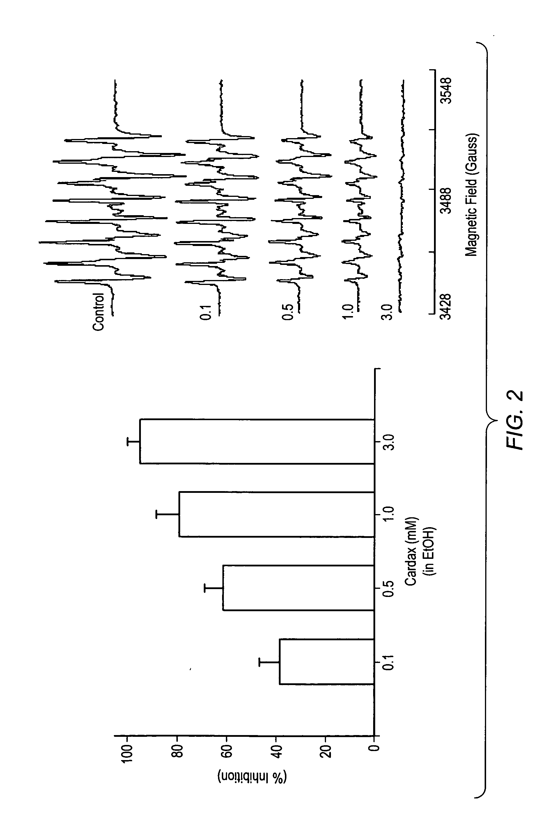 Pharmaceutical compositions including carotenoid ether analogs or derivatives for the inhibition and amelioration of disease