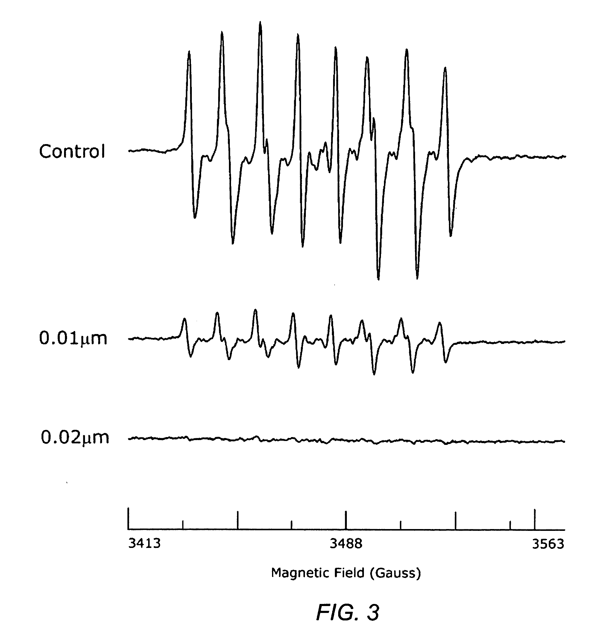 Pharmaceutical compositions including carotenoid ether analogs or derivatives for the inhibition and amelioration of disease