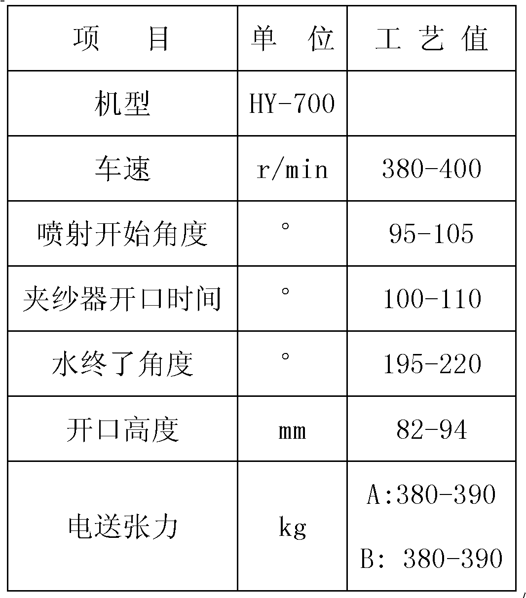 Process for producing multi-weft-direction yarn dye shading fabric