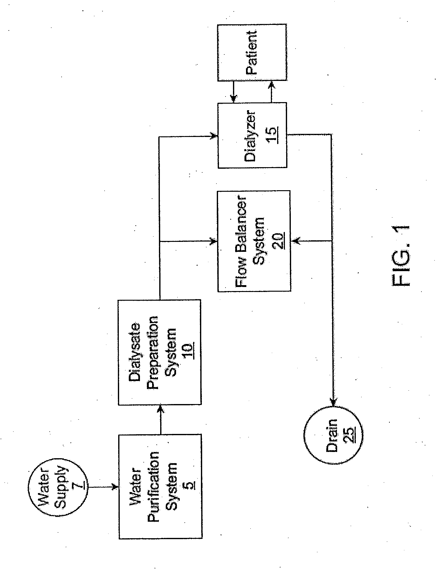 Dialysate mixing and dialyzer control for dialysis system