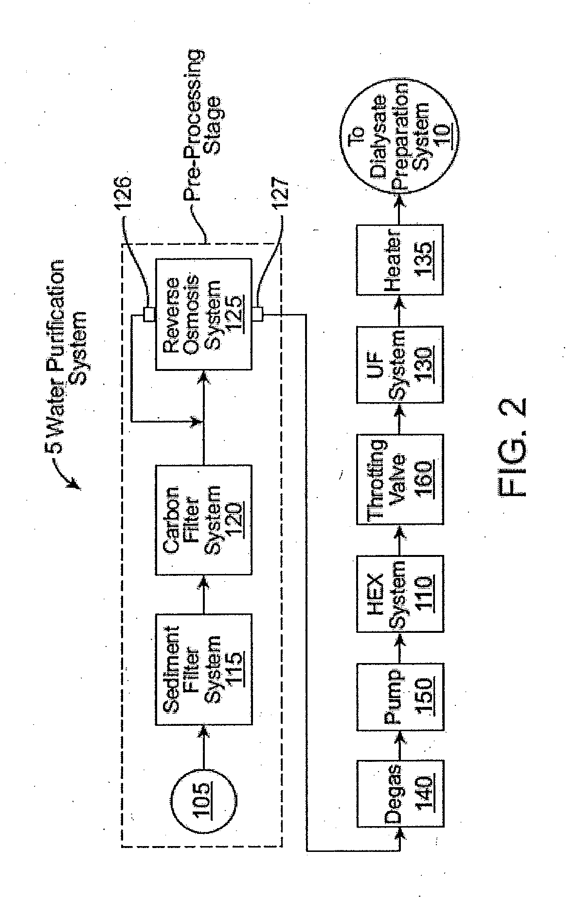 Dialysate mixing and dialyzer control for dialysis system