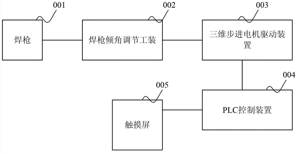 Welding gun positioning system