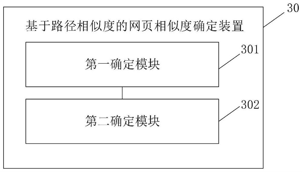 Webpage similarity determination method and device, webpage clustering method and device and electronic equipment