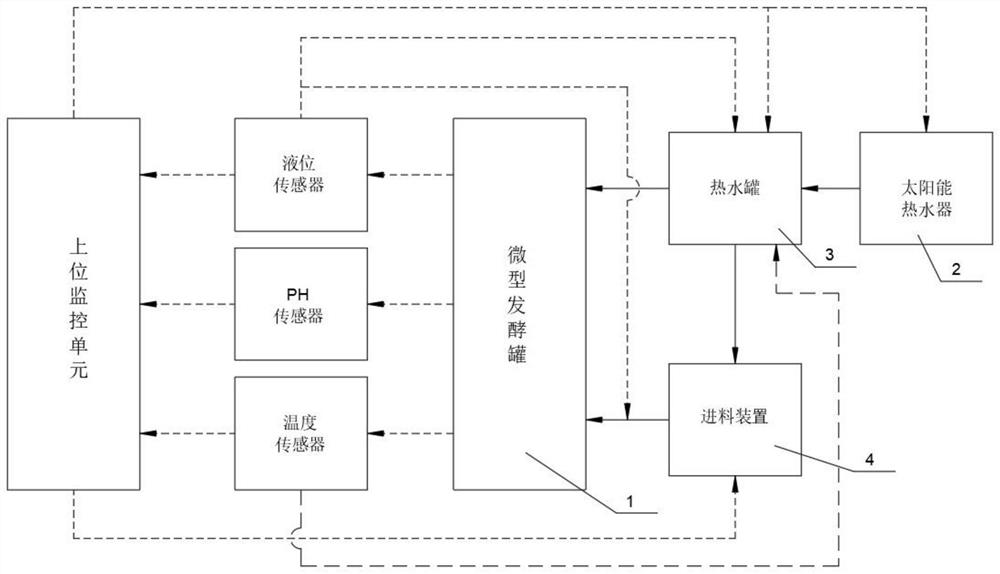 High-speed service area storage and charging integrated system based on miniature biogas fermentation